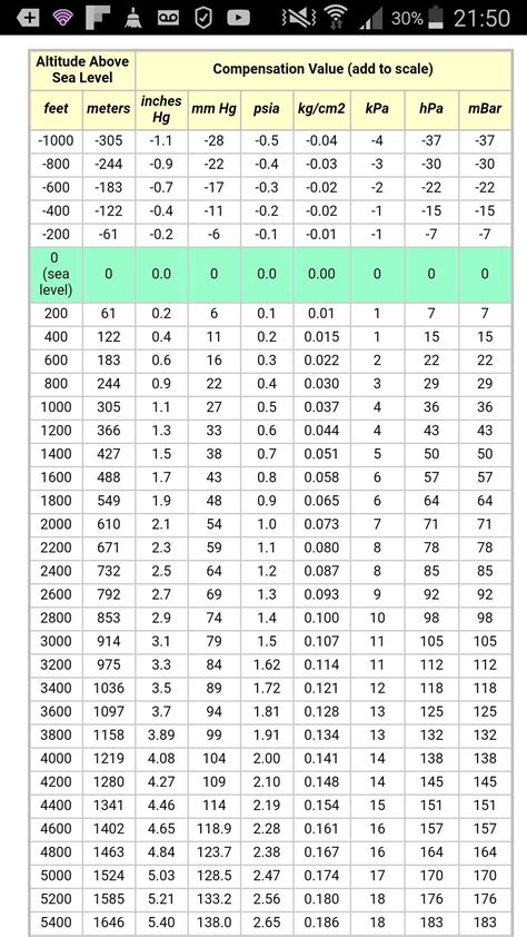 Barometric Pressure Calendar - Preschool Calendar Printable