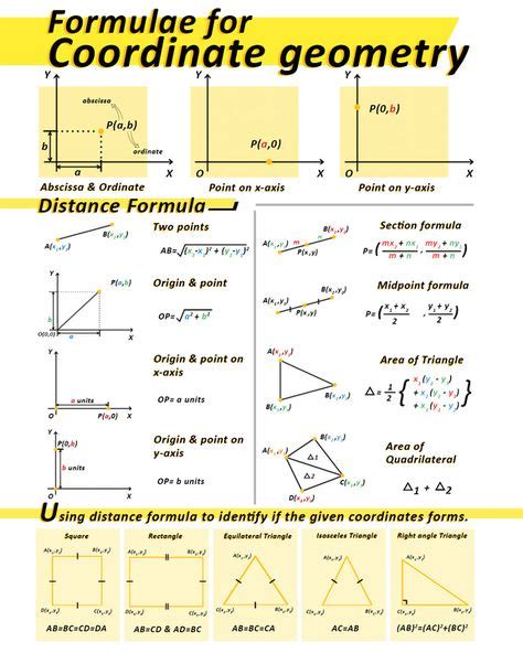 Image result for Coordinate Geometry Formulas Grade 8