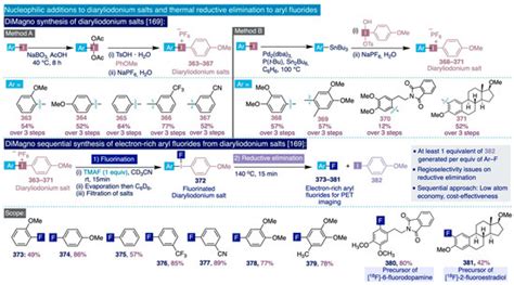 Catalysts | Special Issue : Organohalogen Chemistry and Catalysis