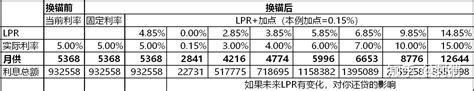 江苏首个!无锡房贷利率最低3.8%!2月8日起执行..._房产资讯_房天下