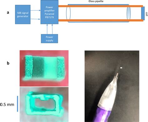 Image result for Magnetic Field Generator