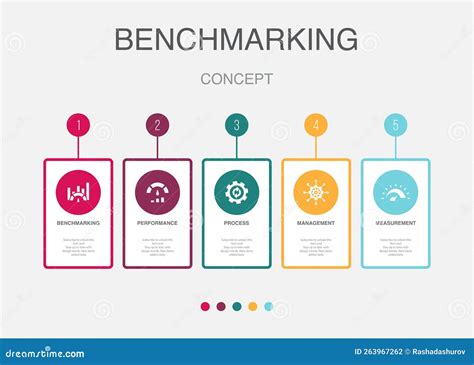 Image result for Process Benchmarking Form