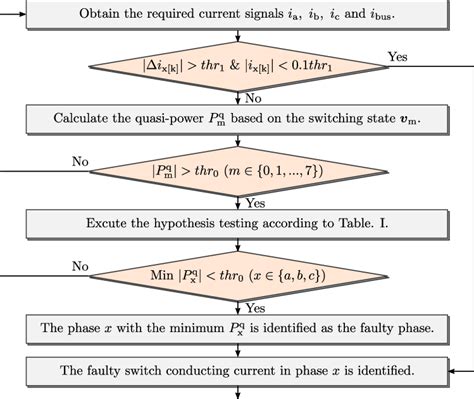 Medical Algorithm Examples 的图像结果