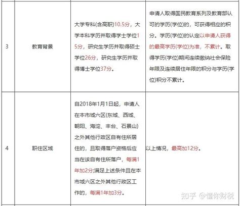 2020年北京积分落户公示名单一览- 北京本地宝