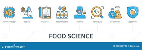 Food Science Lab 的图像结果