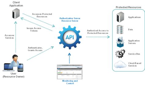 How to Access Data From API INR 的图像结果