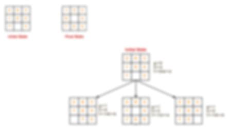 Image result for A Star Algorithm Example