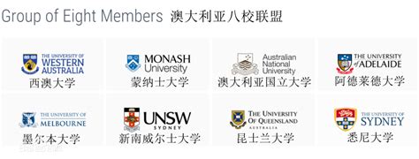 澳大利亚大学分布图