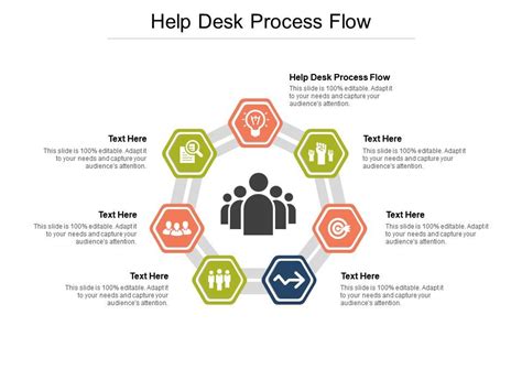 Image result for Help Desk Process Flow