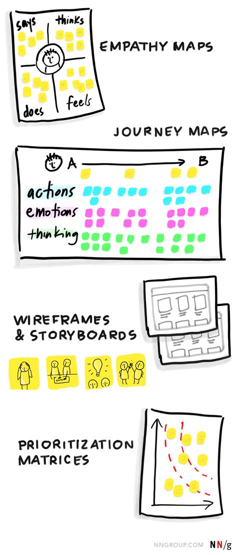 Thinking Map Design 的图像结果