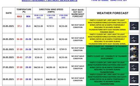 दिल्ली-NCR को फिर डराएगा आंधी-तूफान ! घर से निकलने से पहले सावधान, IMD ...