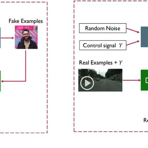Conditional Gan Image Example 的图像结果