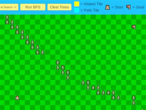 Pathfinding Algorithm Simulator 的图像结果