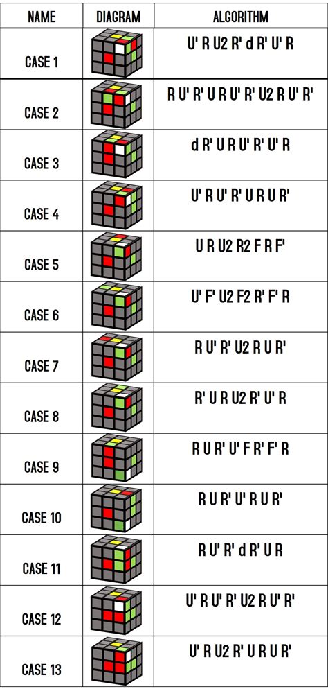 Image result for CFOP PLL Algorithms