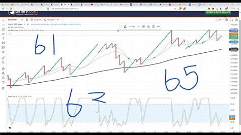 TradingView Scripting Basics 的图像结果