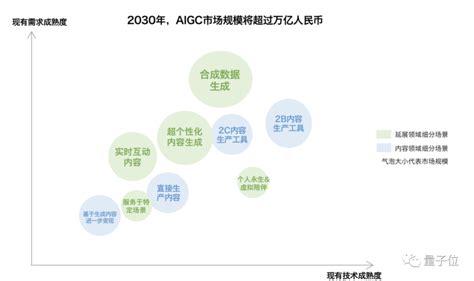 2023中国AIGC商业潜力研究报告 - 知乎
