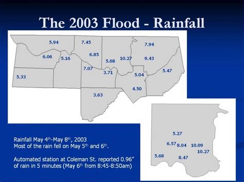 May 4th through 8th, 2003 Rainfall Totals in the Huntsville Forecast Area