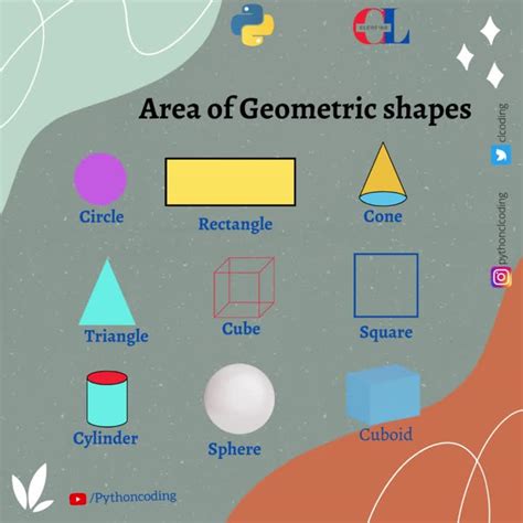 Image result for Python Algorithm Shapes