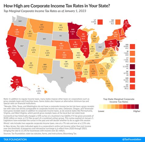 Arizona Tax Brackets
