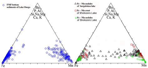 Distribution of Elements in Iron-Manganese Formations in Bottom ...