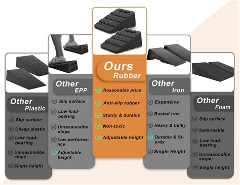 Buy Squat Wedge Block 6PCS Adjustable Non-Slip Rubber Squat Ramp,Squat ...