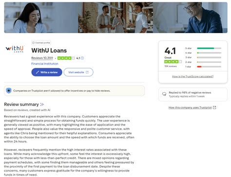 WithU Loans Reviews and Ratings