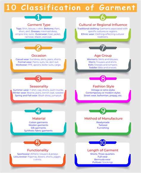 What is a Garment? | 10 Classification of Garment - Textile Apex