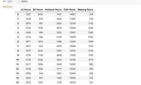 Image result for Covariance Matrix in Python