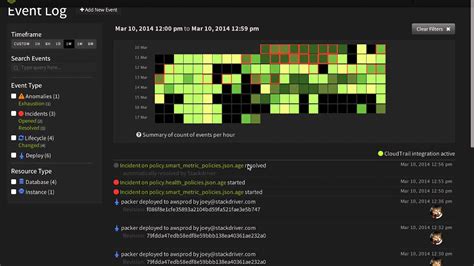 Image result for Stackdriver Services Icon