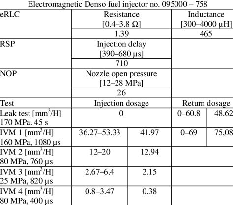Image result for Denso Injector Testing