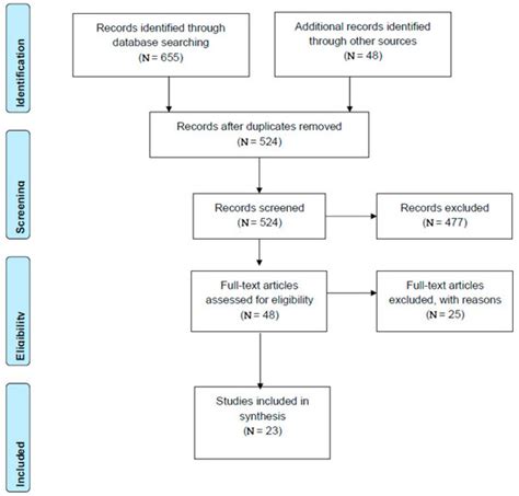 Optimal Care Pathways for People in Suicidal Crisis Who Interact with ...