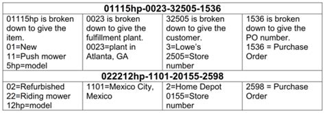 Image result for Machine Learning GL Coding Example