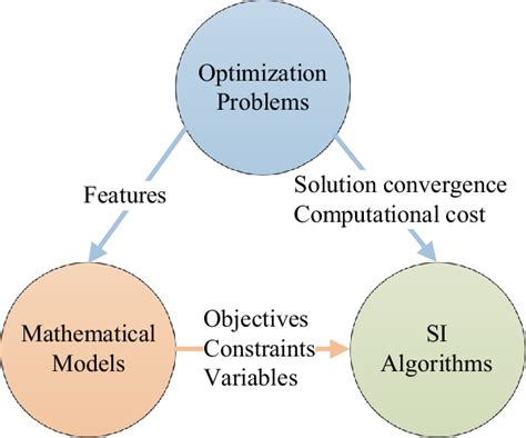Algorithm Model 的图像结果