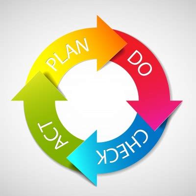 PDCA Cycle Example 的图像结果