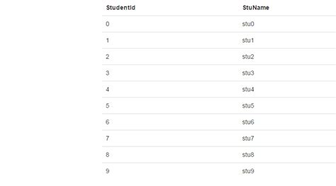 How to Insert Values in MVC Using API 的图像结果