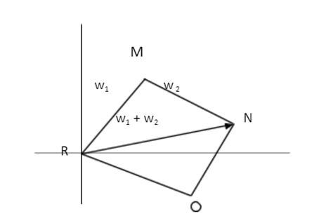 Triangle Inequality Modulus 的图像结果