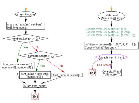 Basic Array Programs Using C# 的图像结果