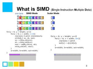 Image result for Introduction to SIMD Programming