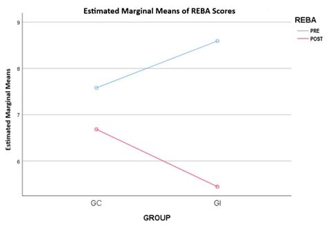 Does Postural Feedback Reduce Musculoskeletal Risk?: A Randomized ...