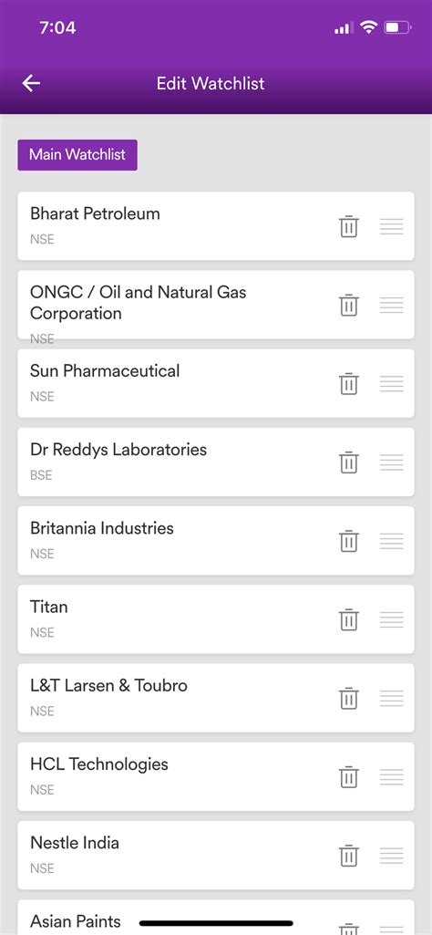 Check alignment - Request Attention 👀 - MadeForTrade