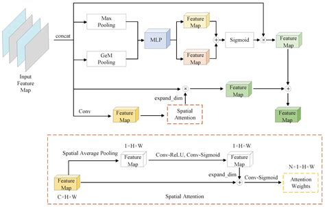 Text Removal for Trademark Images Based on Self-Prompting Mechanisms ...