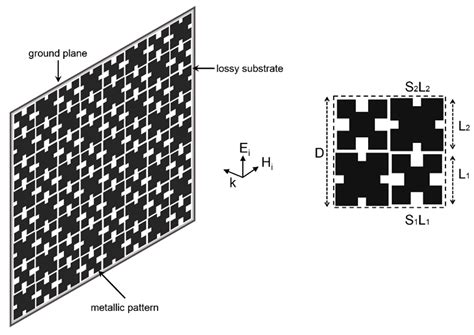 A Dual-Band Compact Metamaterial Absorber with Fractal Geometry