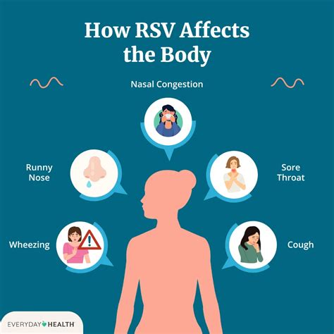 How Long is RSV Contagious?