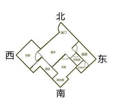 「旺宅風水專輯」：第6集 八字與住宅朝向 - 每日頭條