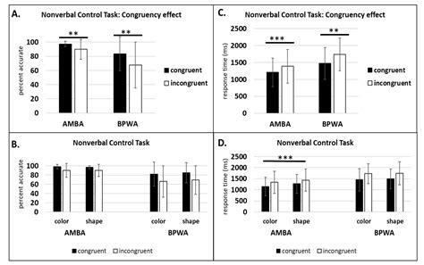 The Relationship between Language Control, Semantic Control and ...