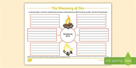 The Discovery of Fire Mind Map (teacher made) - Twinkl