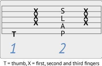 Image result for Slap Strum Tutorial