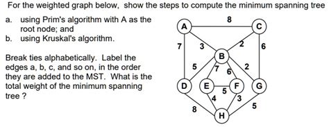 Image result for Minimum Spanning-Tree Weighted Graph