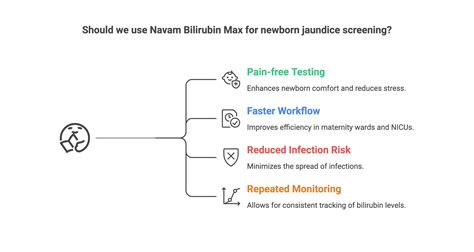 Transcutaneous Bilirubinometer: Non-Invasive Newborn Jaundice Screening