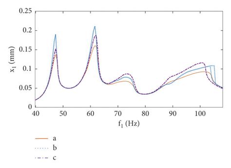 Image result for Sd-Sf Tutorial